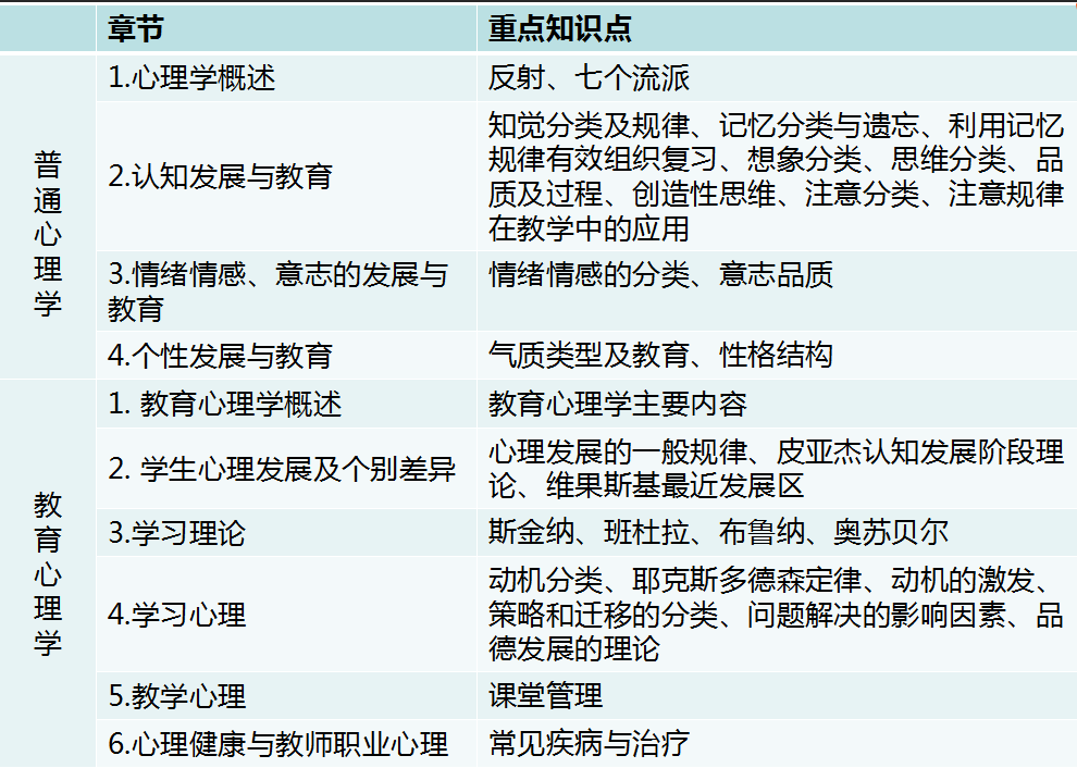 教育心里虚饿.png