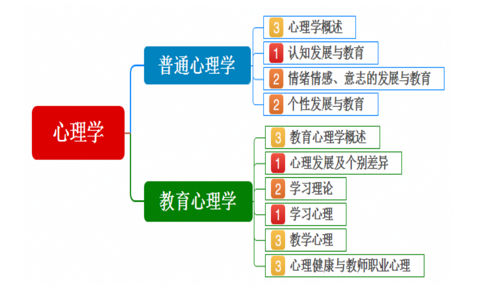 心理学.png