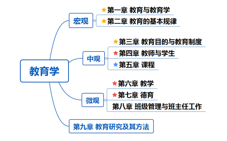 教育学.png