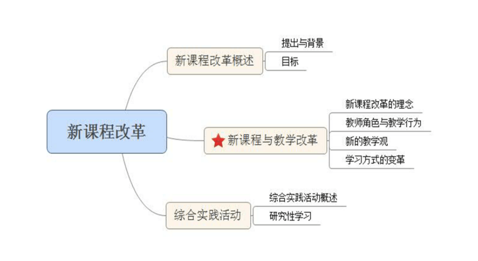 新课改.png